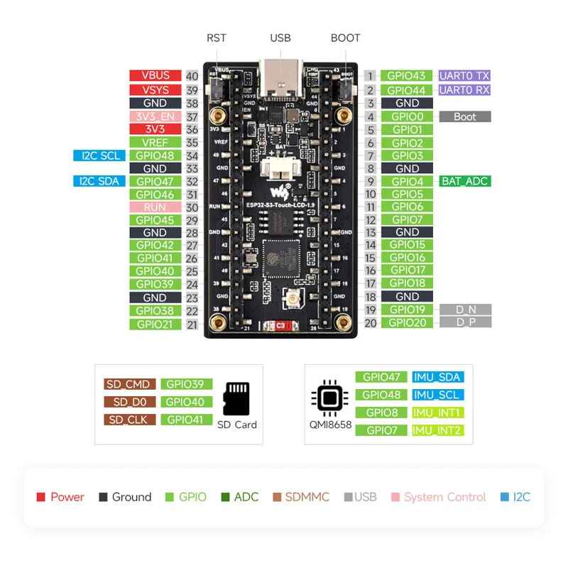 Waveshare ESP32-C6 1.9inch LCD - огляд і ціна Lolin S3