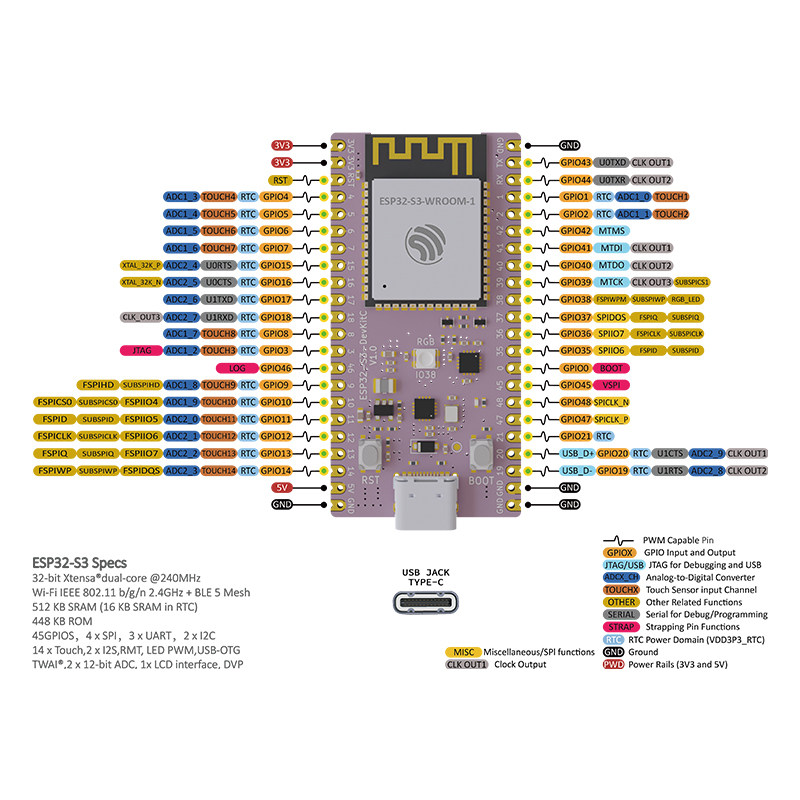 ESP32 S3 Core Board Developmen - огляд і ціна Esp32 S3 Devkitc 1